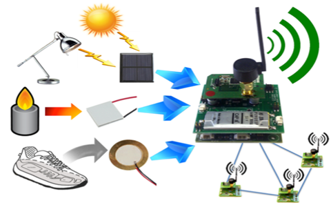 wireless sensor networks ieee, synopsis on wireless sensor network, conclusion of wireless sensor network, wireless sensor networks projects for cse, wireless sensor networks projects with source code mtech projects