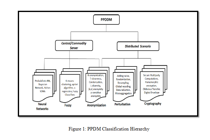 privacy preserving data mining algorithms, privacy preserving data mining documentation, privacy preserving data mining ieee paper, privacy preserving data mining algorithms, privacy preserving meaning in cloud computing