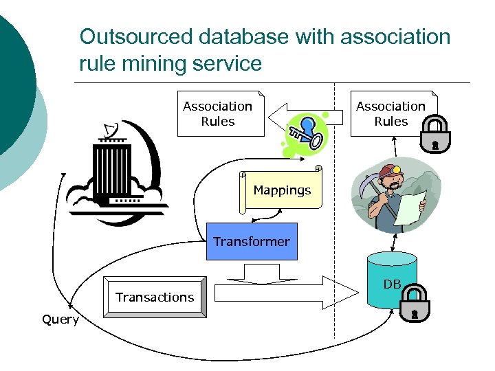 Association rule mining projects