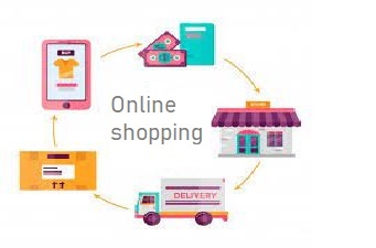 Online shopping project in php