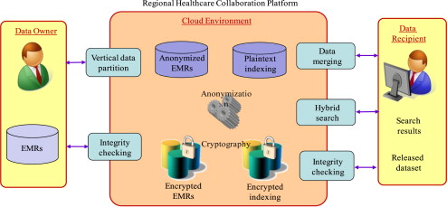 privacy preserving data mining projects, data mining privacy preserving, privacy preserving data publishing